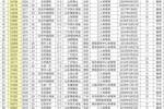 国安vs泰山54309人在中超历史上排第9，同时是新工体建成以来最高