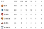 维尔贝克生涯履历：曼联出道，5年枪手生涯，35岁&ldquo;上车&rdquo;！